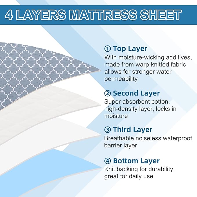 OUTCREATOR® Saddle Style Bed Pad with Tuck-in Sides, 34" x 60" Reusable Incontinence Underpad, Absorbent Waterproof Washable Quilted Tuckable Mattress Protector for Adults, Elderly, Kids, Pets (Gray)