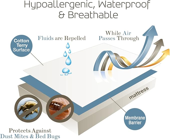 SafeRest Zippered Mattress Protector - Premium 6-9 Inch Waterproof Mattress Cover for Bed - Breathable, Noiseless Washable Mattress Encasement - Twin
