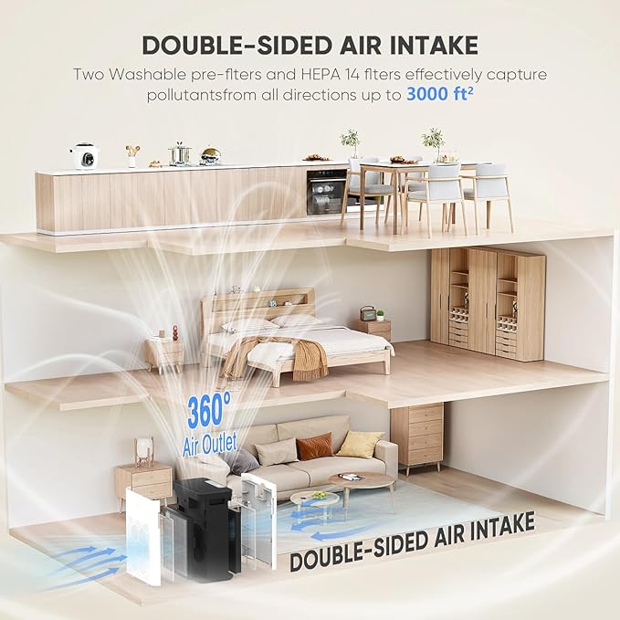 Smart Wifi Air Purifiers for Home Large Room Up to 3000 Ftยฒ, DAYETTE Air Cleaner with Washable Filters, Air Quality Monitor, 4 Fan & 22 dB Sleep Mode for Bedroom Living Room