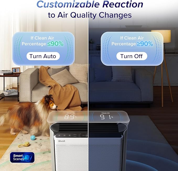 LEVOIT Air Purifiers for Home Large Room with 3-Channel Air Quality Monitor, Washable Pre-Filter, AHAM VERIFIDE, HEPA Sleep Mode for Pet, Allergy, Smoke, Dust, Alexa Control, 2655 FtΒ², EverestAir-P