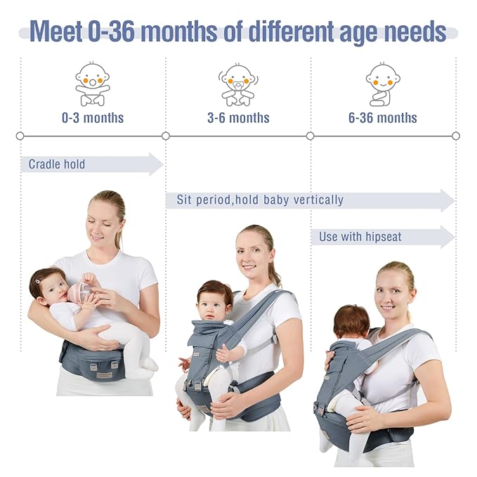 Baby Carrier Newborn to Toddler, YIYUNBEBE Adjustable Detachable Baby Carrier with Hip Seat, All Seasons Baby Holder Carrier for Dad Mom, Blue