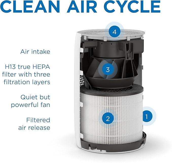 Medify MA-22 Air Purifier with True HEPA H13 Filter | 555 ft² Coverage in 1hr for Allergens, Smoke, Wildfires, Dust, Odors, Pollen, Pet Dander | Removal to 0.1 Microns | Black, 1-Pack