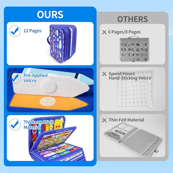 12-page Toddler Busy Board Montessori Toys for 1 2 3 4 Years Old, Busy Book for Toddlers 1-3 Boy Birthday Gift, 24 in 1 Activity Sensory Toys for Motor Skills, Travel Toy for Car Airplane (Blue)