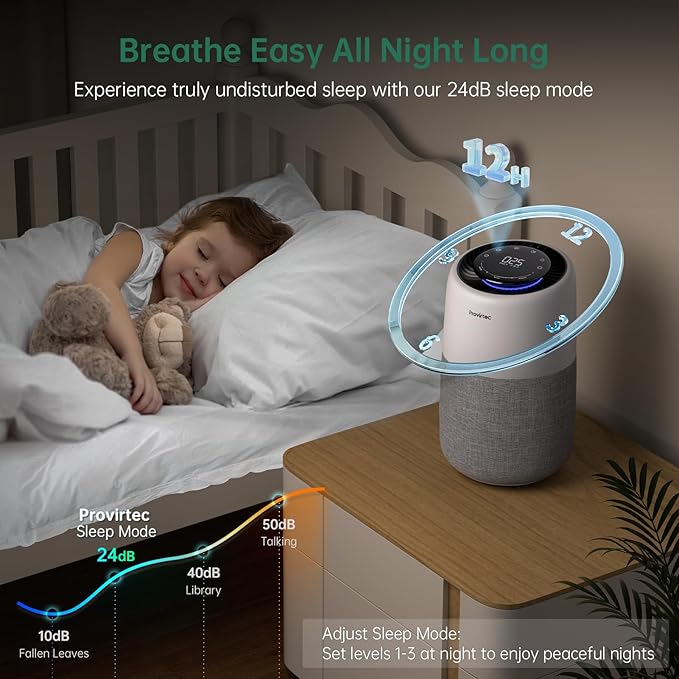 Air Purifier for Bedroom Home, 5-Stage HEPA Filtration System, Covers Up to 916 Ft² with PM2.5 Real-Time Monitor, Auto Mode, Smart WiFi, Reduces Allergies, Dust, Pollen, Pet Dander, Smoke
