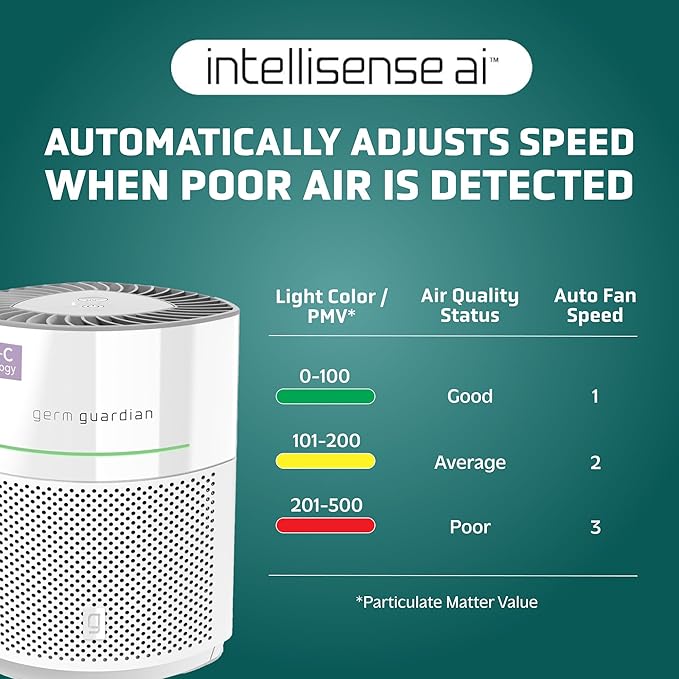 GermGuardian Airsafe+ HEPA Air Purifier for Home, Large Rooms Up To 1043 Sq. Ft. with HEPA Air Filter, UV-C Light & Air Quality Sensor, AC3000W, White