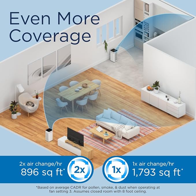 Medify MA-40 Air Purifier with True HEPA H13 Filter | 1,793 ft² Coverage in 1hr for Smoke, Wildfires, Odors, Pollen, Pets | Removal to 0.1 Microns | White, 2-Pack