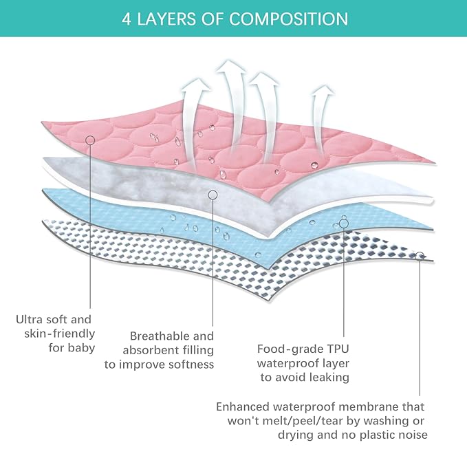 Crib Mattress Protector Sheets Waterproof 2 Pack, Quilted Crib Mattress Pad Cover Fitted Fits for Baby Toddler Bed Mattress, Aqua & Pink, 52” x 28”