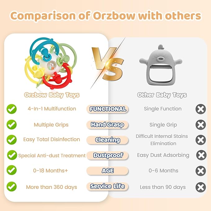 Orzbow Rattle & Sensory Teething Toys for Baby, Montessori Teethers Toys for Babies 3-12 Months, Infant Teething Relief Chew Toys, Stimulating Little Minds & Hands with Educational Toys for Toddlers