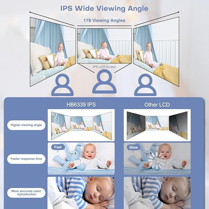 HelloBaby 3.2'' Baby Monitor 2 Cameras,Video Audio Baby Monitor No WiFi, Remote Pan-Tilt-Zoom,AUTO Night Vision, ECO, 2-Way Talk,8 Lullabies and 1000ft Range, Temperature, Gifts for Parents and Babies