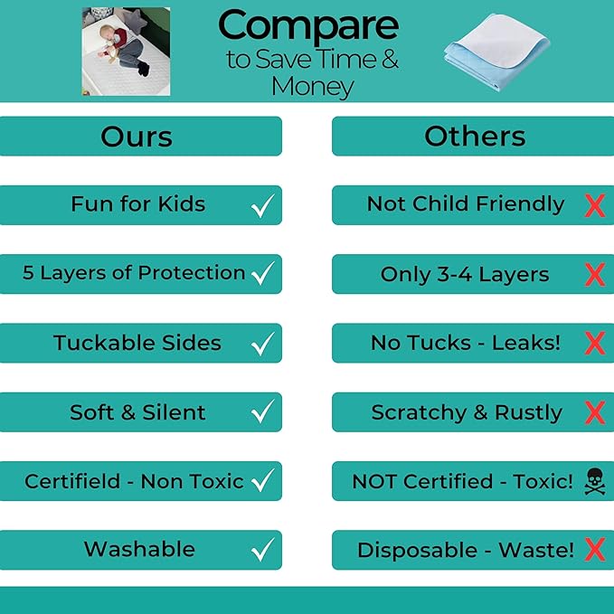 Hygge Sheets® Potty Training Pee Pads for Kids, Toddlers - 2 Pack - 100% Waterproof, Non Slip Bed Wetting Pad for Twin Beds - Washable, Reusable Mattress & Sheet Protector - White