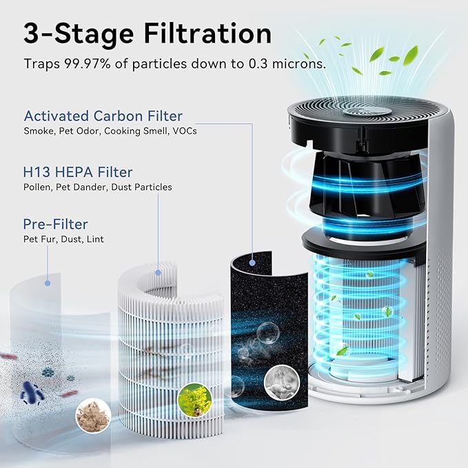 Air Purifiers for Home Pets Large Room Up to 1360 Ft², Tailulu D10 HEPA Air Purifiers for Bedroom with 15dB Sleep Mode, Air Filter for Pet Dander Smoke Odor Dust Pollen with Timer Fragrance Sponge