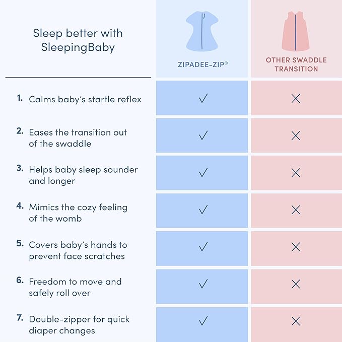 SleepingBaby Zipadee-Zip Transition Swaddle - Cozy Baby Swaddling Blanket with Zipper Convenience - Roomy Wearable Blanket for Easy Diaper Changes - 3-6 Month - Hall of Fame Grey Heather