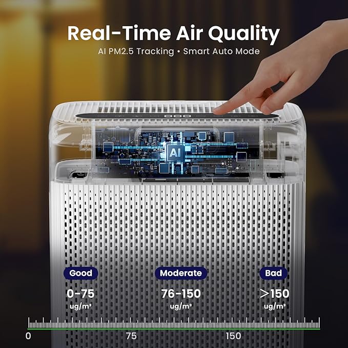 Smart Air Purifiers for Home Large Room up to 2250sq.ft, PM2.5 Air Quality Display, H13 HEPA Air Purifier for Home Pets,Hearbobo HEPA Double-Sided 8X Filters, Auto Mode Air Cleaner with Aromatherapy