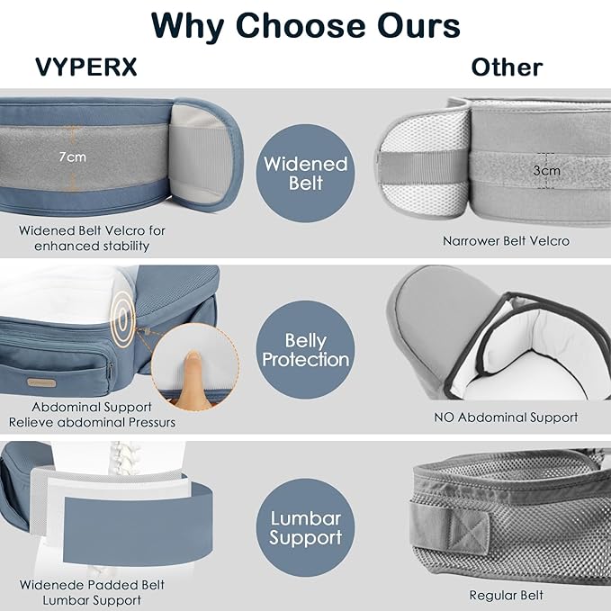 Baby Hip Seat Carrier, Adjustable Waistband with 3D Abdominal Support & Various Pockets Ergonomic Carrier for Newborns to Toddlers up to 33 lbs Medium Haze Blue