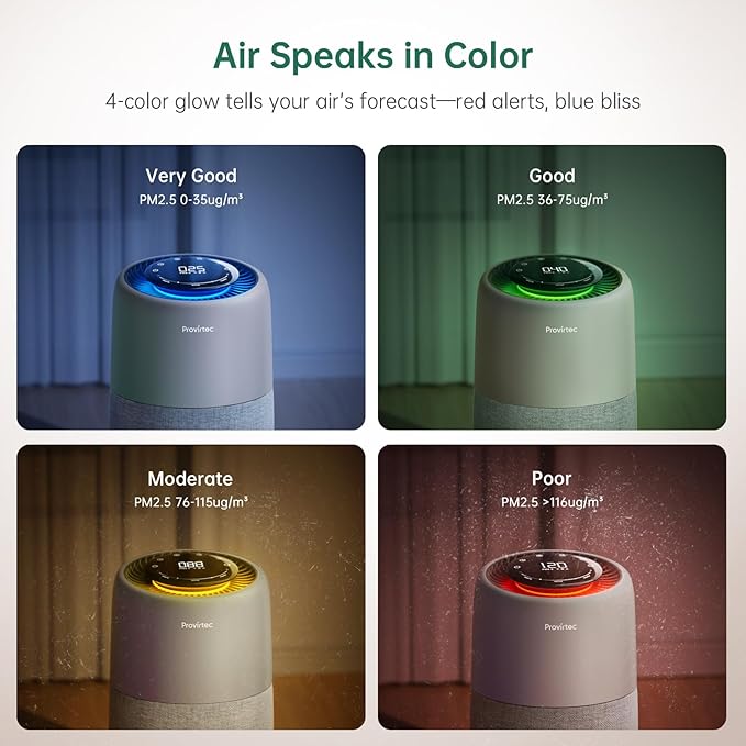 Air Purifier for Bedroom Home, 5-Stage HEPA Filtration System, Covers Up to 916 Ft² with PM2.5 Real-Time Monitor, Auto Mode, Smart WiFi, Reduces Allergies, Dust, Pollen, Pet Dander, Smoke