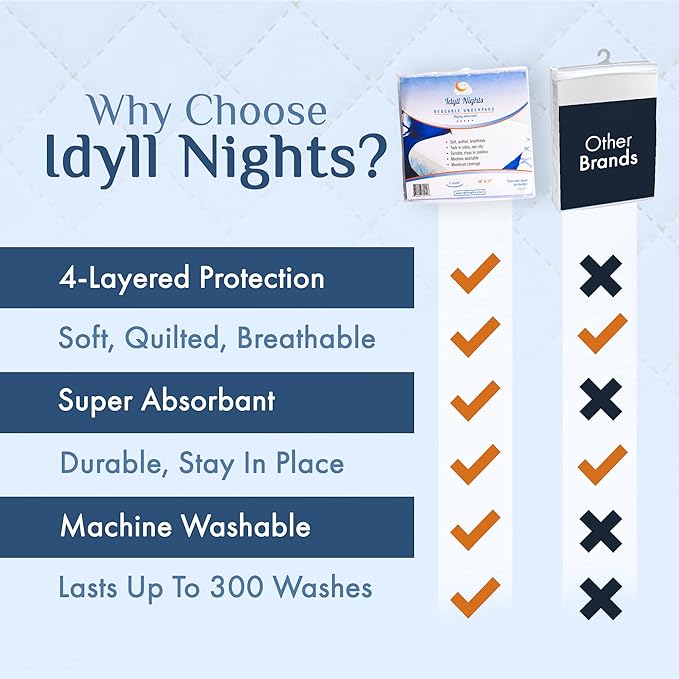 Soft Absorbent Washable Incontinence Bed Pad - Large Waterproof Coverage with Tuck-in-Sides – Leakage & Sweat Linen Protector - Reusable Twin 36x37 inch/Hospital Bed Pads (2 Count)