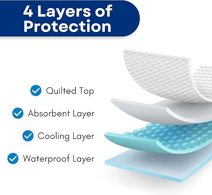 RMS Ultra Soft 4-Layer Washable and Reusable Incontinence Bed Pad - Waterproof Bed Pads, 24"X36"