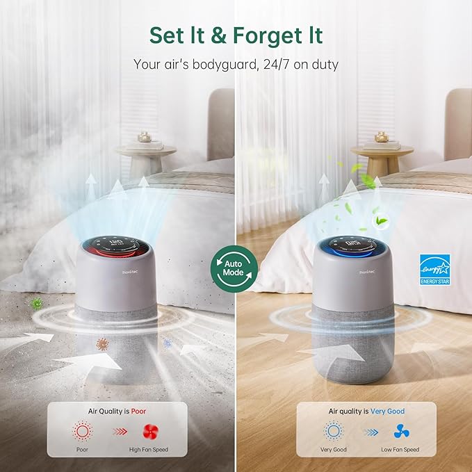 Air Purifier for Bedroom Home, 5-Stage HEPA Filtration System, Covers Up to 916 Ft² with PM2.5 Real-Time Monitor, Auto Mode, Smart WiFi, Reduces Allergies, Dust, Pollen, Pet Dander, Smoke