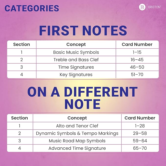 Briston Musicians Combo Beginner & Intermediate 140 Flashcards - First Notes & On a Different Note Pack - Band Kids & Music Education - Teacher or Home Study Learning Tool for Students of The Arts