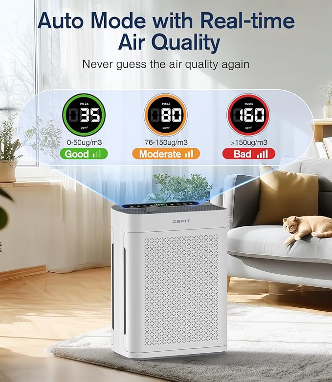 Air Purifiers for Home Large Room up to 3000sq.ft, DBFIT HEPA Double-Sided Air Purifier with Washable Filter, PM 2.5 Display Air Quality Sensor, Air Cleaner for Bedroom, Dorm room, Pets, Office, AP300