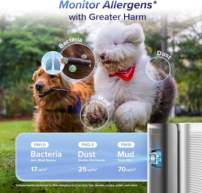 LEVOIT Air Purifiers for Home Large Room with 3-Channel Air Quality Monitor, Washable Pre-Filter, AHAM VERIFIDE, HEPA Sleep Mode for Pet, Allergy, Smoke, Dust, Alexa Control, 2655 FtΒ², EverestAir-P