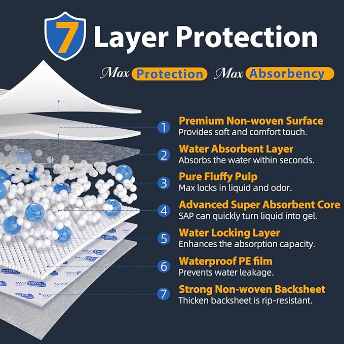Tear Resistant Disposable Bed Pads Adults Chucks Incontinence Underpads 30"x 36"(30 Count),Large Thicken Premium Waterproof Pee Pads for Elderly,10X Super Absorbency Heavy Duty Puppy Training Pads