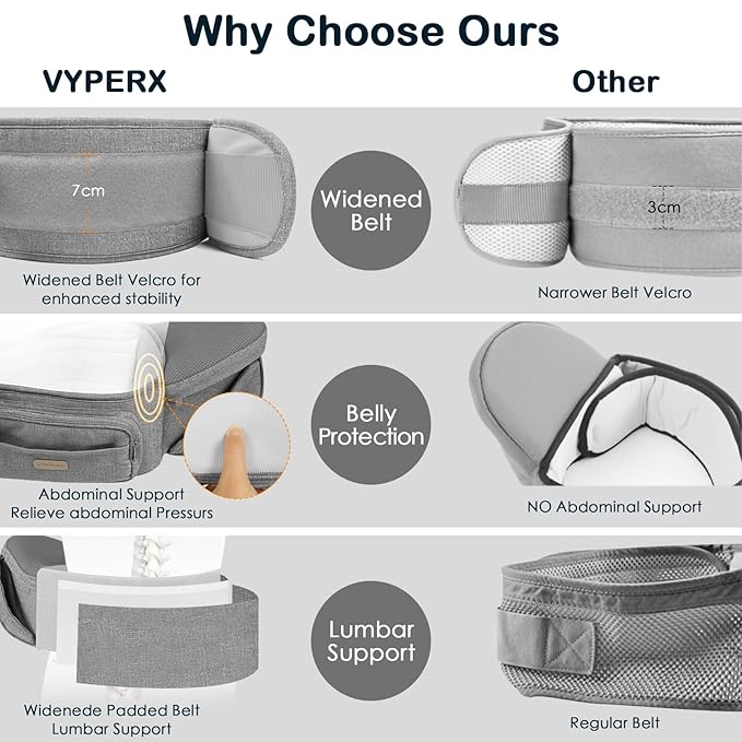 Baby Hip Seat Carrier, Adjustable Waistband with 3D Abdominal Support & Various Pockets Ergonomic Carrier for Newborns to Toddlers up to 33 lbs Medium Light Grey