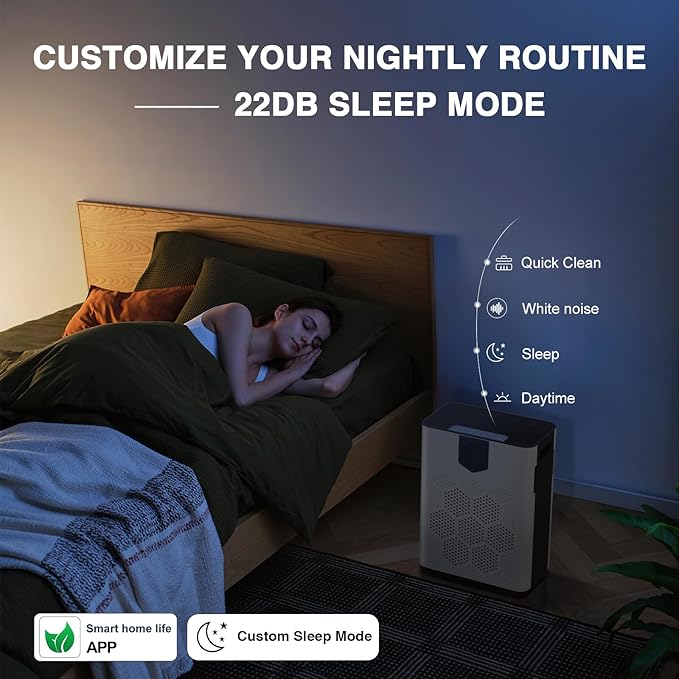 H14 Air Purifiers for Home Large Room Up to 3000 Ftยฒ, Smart Wifi with Washable Filters, Air Quality Monitor, 4 Fan & 22 dB Sleep Mode for Bedroom Living Room