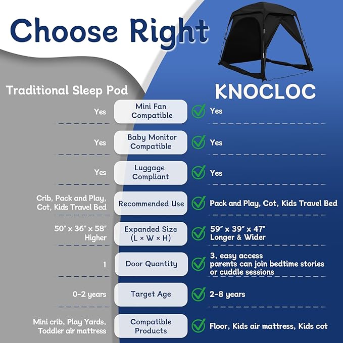Blackout Tent for Pack and Play, Mini Crib, Kids Travel Bed & Cot, Sleep Pod for Baby & Toddler, Breathable Design with Fan Pouch & Monitor Pouch, Lightweight and Portable