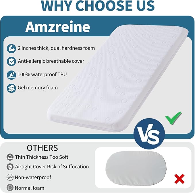 Baby Bassinet Mattress Topper, 30" x 15" x 2" Dual Sided Gel Memory Foam Mattress with Breathable Removable Soft Cover Fit for Most Moses Basket and Dream On Me Lacy Bassinet