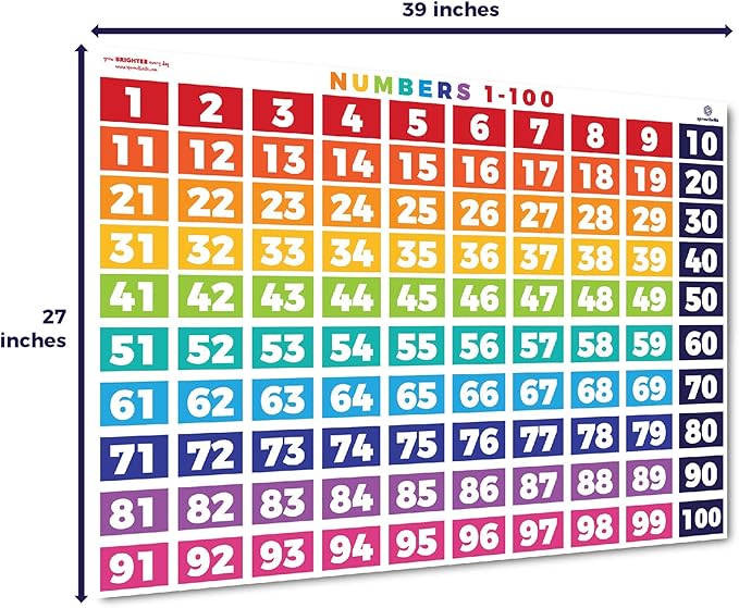 Sproutbrite Numbers 1-100 Chart - (39 x 27 inch) Classroom Decor Decorations Teacher Banner