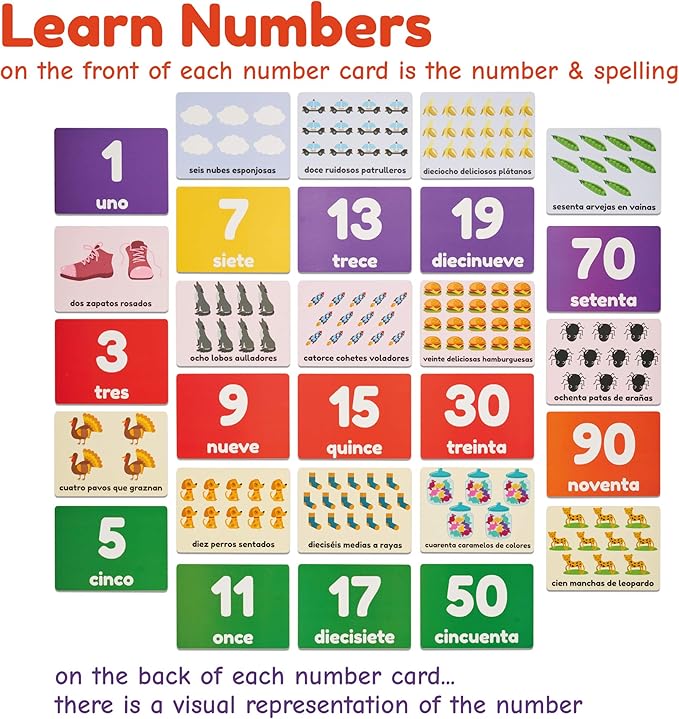 Spanish Flash Cards for Kids and Toddlers - 101 Cards - 202 Sides - Learn Shapes, Numbers, Colors, Body Parts, Counting, Letters & More - Great Value, Fun Learning and Educational Flashcards