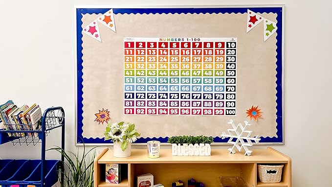 Sproutbrite Numbers 1-100 Chart - (39 x 27 inch) Classroom Decor Decorations Teacher Banner