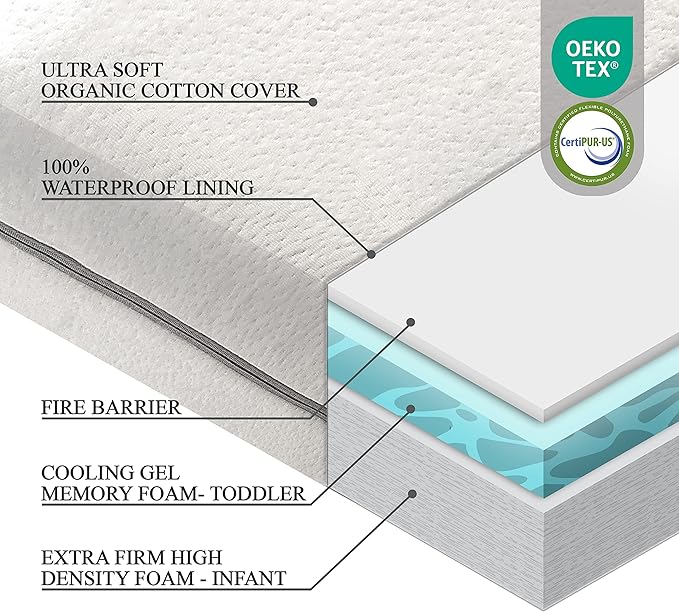 Organic Cotton Dual-Sided Crib Mattress | 2-Stage Premium Memory Foam CertiPUR-US Hypoallergenic Baby Mattress, Firm Support for Infant, Cooling Gel for Toddler, Waterproof Washable Cover, 52x27.5x5.5