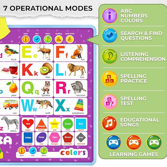 QUOKKA Alphabet Poster Educational Toy for 3-4 Year Old – ABC Learning Wall Chart for Toddlers – Interactive Speech Therapy Game for Kids 5-6-7 yo – Talking for Girl & Boy