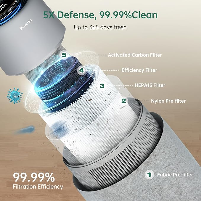 Air Purifier for Bedroom Home, 5-Stage HEPA Filtration System, Covers Up to 916 Ft² with PM2.5 Real-Time Monitor, Auto Mode, Smart WiFi, Reduces Allergies, Dust, Pollen, Pet Dander, Smoke