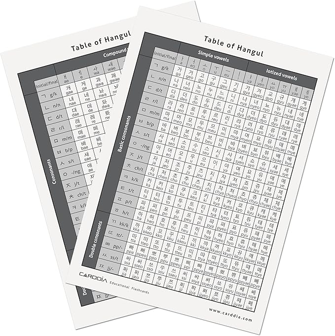 CARDDIA | Korean Alphabet - Hangul Flashcards | Learn All Consonants & Vowels | Perfect for Self-Study, Beginners & Teachers | Study Korean Language Effectively and Easily
