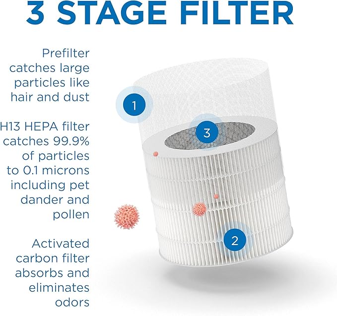 Medify MA-22 Air Purifier with True HEPA H13 Filter | 555 ft² Coverage in 1hr for Allergens, Smoke, Wildfires, Dust, Odors, Pollen, Pet Dander | Removal to 0.1 Microns | Black, 1-Pack