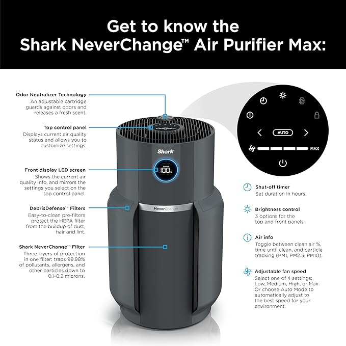 Shark Air Purifier for Home with NeverChange HEPA Air Filter, 1300 sq. ft. for Powerful Multi-Room Purification, 5-Year Filter, Filters Smoke, Captures 99.98% of Particles & Dust, HP301