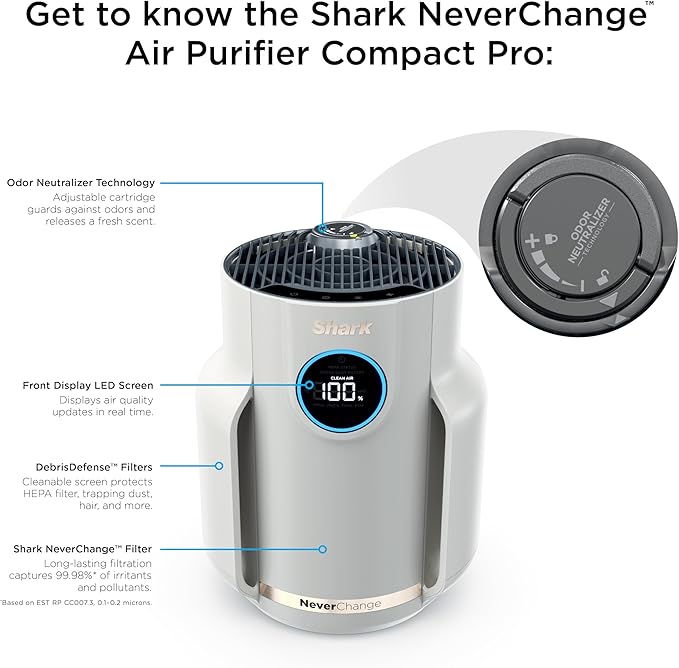 Shark NeverChange Air Purifier Compact Pro with Long-lasting HEPA Exceeding Filtration, Captures Pet Dander, Dust, Smoke, and Allergens, up to 250 sq. ft. for Bedroom, Home Office, Dorm, HP072GN