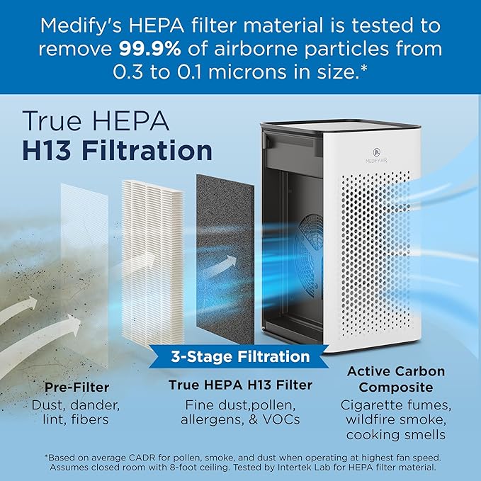 Medify MA-25 Air Purifier with True HEPA H13 Filter | 825 ft² Coverage in 1hr for Allergens, Smoke, Wildfires, Odors, Pollen, Pet Dander | Removal to 0.1 Microns | White, 1-Pack