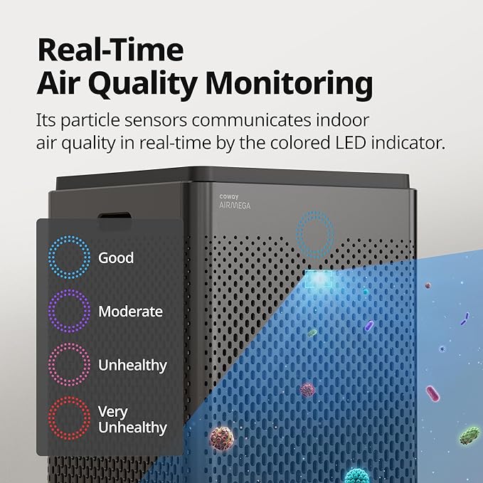COWAY Air Purifiers for Home Large Room Up to 3,120ft², 2 Sets of Washable Pre-Filters and True HEPA Filters for Smoke, Allergies, Pet Dander, Odor, AQI, Auto & Sleep Mode, Timer, 5yr Warranty, 400(G)