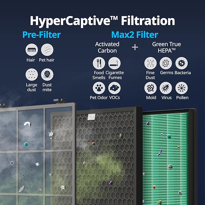 COWAY Air Purifiers for Home Large Room Up to 3,120ft², 2 Sets of Washable Pre-Filters and True HEPA Filters for Smoke, Allergies, Pet Dander, Odor, AQI, Auto & Sleep Mode, Timer, 5yr Warranty, 400(G)