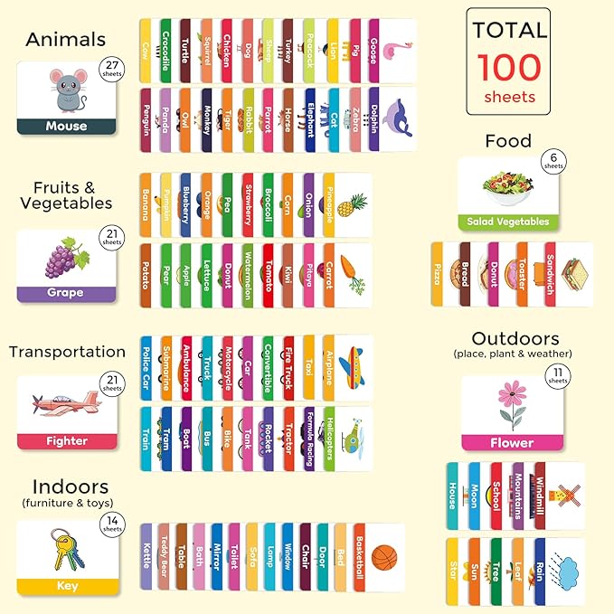 Baby Learning Flash Cards for Toddlers 1-7, Learn to Think Logically | Words Number Color Shape | 100 Double-Sided Cards Design, Educational Toys for Preschool Kindergarten Pre-K 12 Month