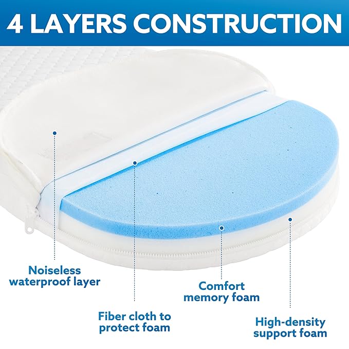 Pro Goleem Baby Bassinet Mattress Pad 33"x20" Oval, Waterproof Soft Cover Gel Memory Foam, Dual Side Cradle Mattress fit for Maxi-COSI Oval Bassinet/Moses Basket