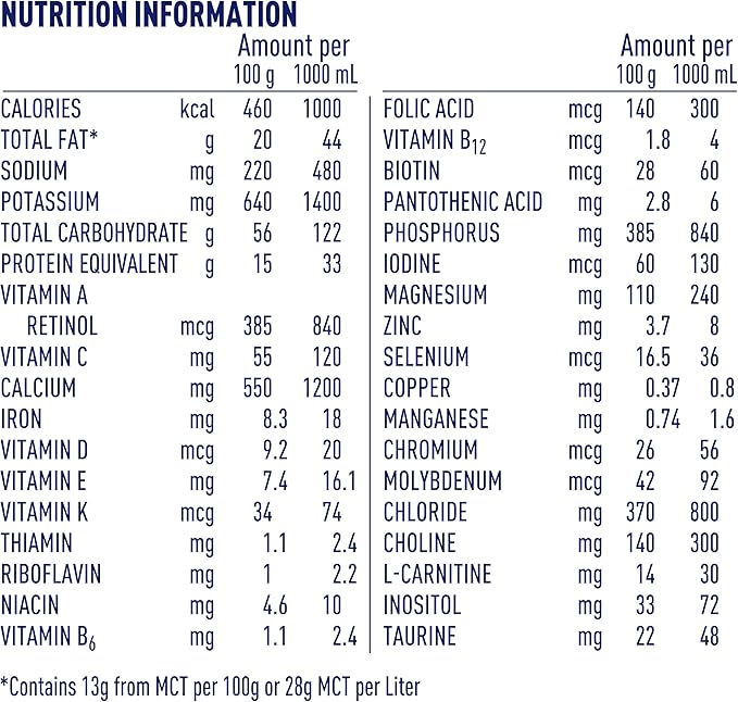 Junior Amino Acid Based Pediatric Formula, Unflavored, 14.1 Oz Canister (Packaging May Vary)