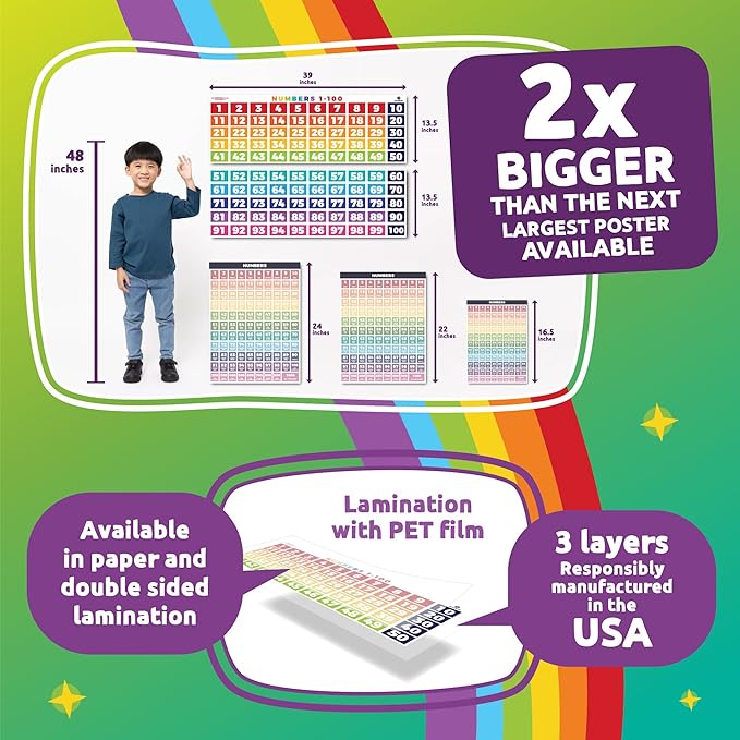 Sproutbrite Numbers 1-100 Chart - (39 x 27 inch) Classroom Decor Decorations Teacher Banner