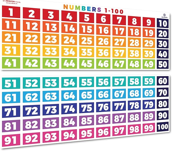 Sproutbrite Numbers 1-100 Chart - (39 x 27 inch) Classroom Decor Decorations Teacher Banner