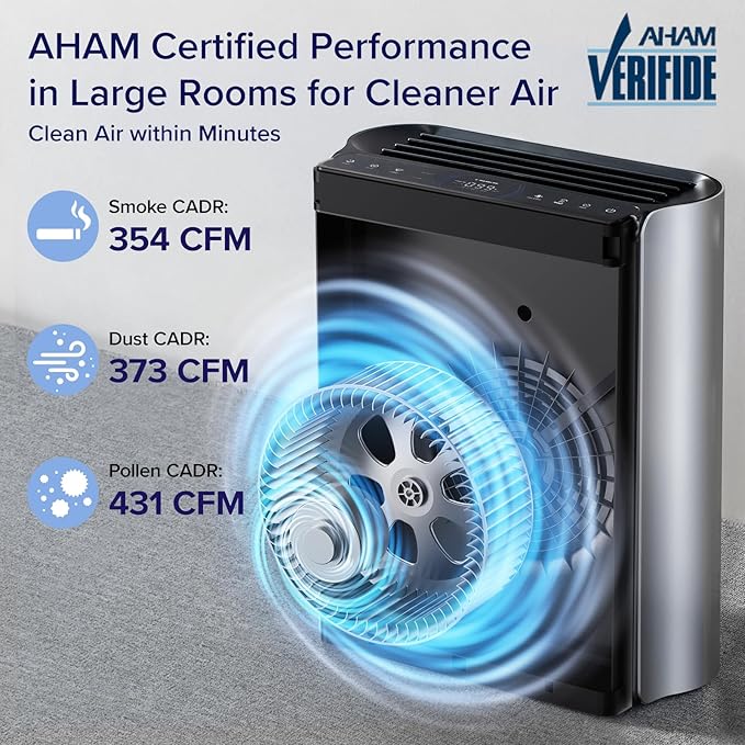 LEVOIT Air Purifiers for Home Large Room with 3-Channel Air Quality Monitor, Washable Pre-Filter, AHAM VERIFIDE, HEPA Sleep Mode for Pet, Allergy, Smoke, Dust, Alexa Control, 2655 FtΒ², EverestAir-P