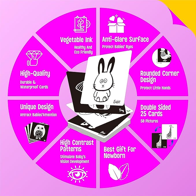 25 PCS Baby Visual Stimulus Cards, Double-Sided High Contrast Black and White Flashcards Sensory Developmental Montessori Cards Set for Newborn Boy Girl Baby 0-3 Months Tummy Time (5.5” X 5.5”)